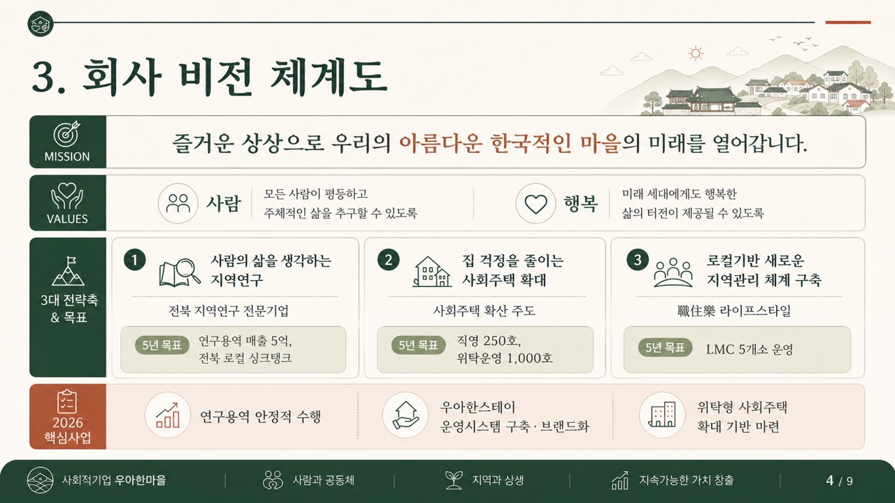 우아한마을 비전 체계도